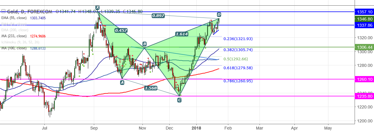 2018-1-24-XAUUSD (2).png